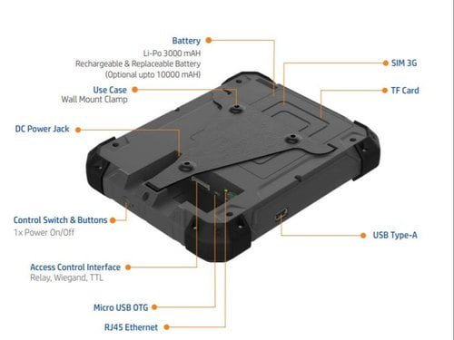 Aadhaar Biometric Attendance System MFSTAB-II | Mantra 3 aadhaar biometric attendance system 1