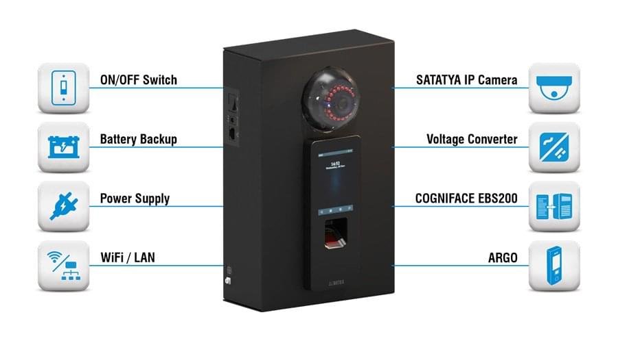 matrix cogniface integra
